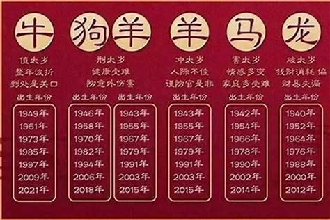 1958 生肖|1958年是属什么生肖 1958年生肖属什么